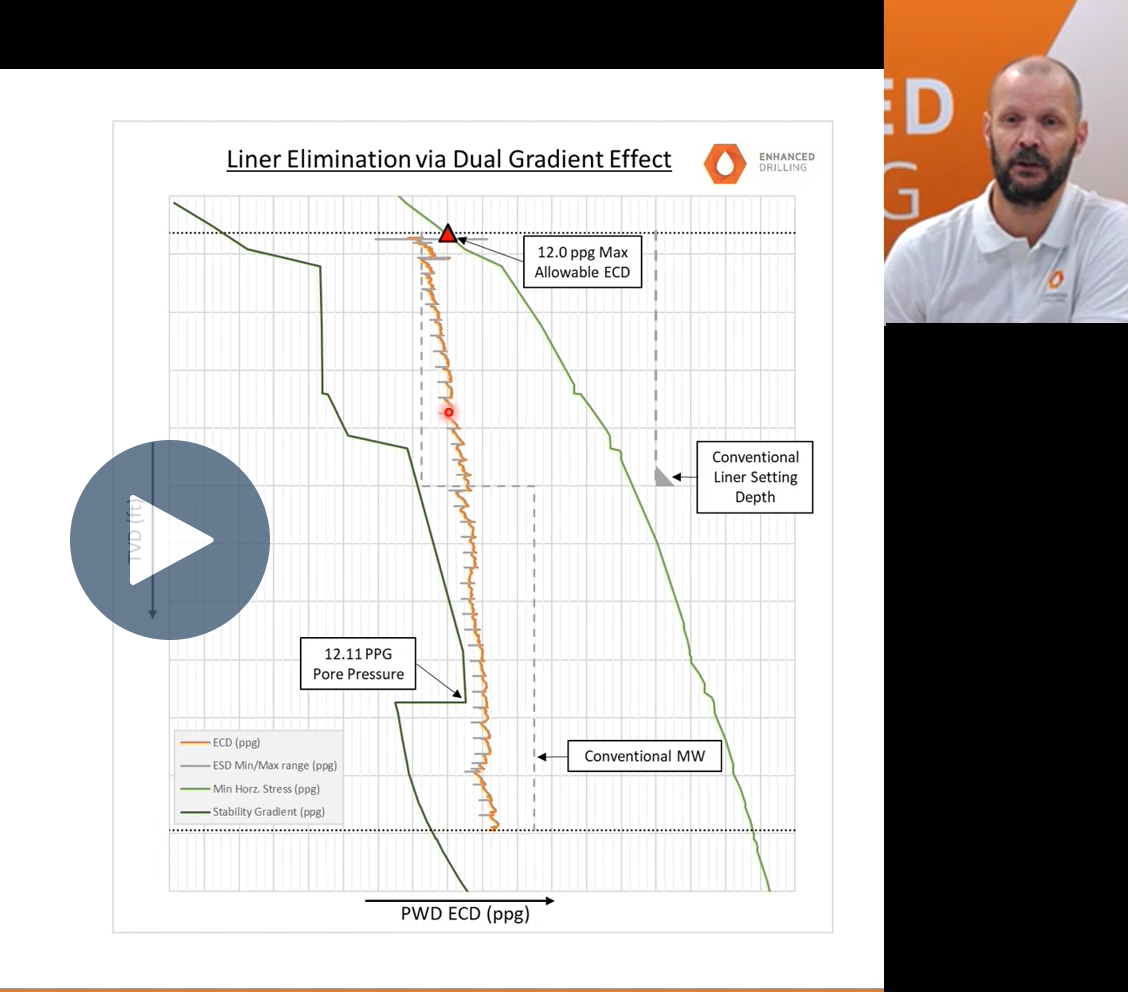 How To Simplify The Well Design And Enhance Your Drilling 